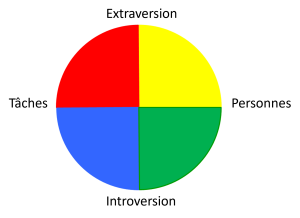 DISC 4 couleurs